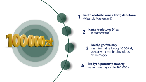 loteria objete sa konto osobiste wraz z karta debetowa visa lub mastercard karta kredytowa visa lub mastercard kredyt gotowkowy kredyt hipotecznypng